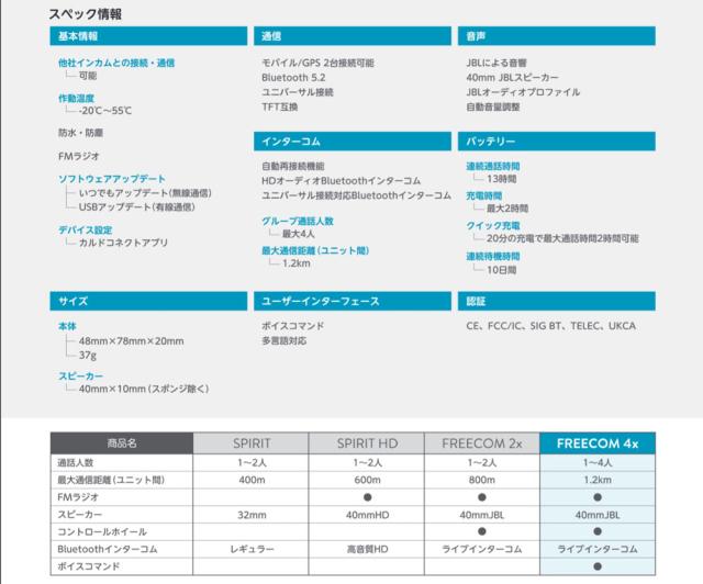 ★送料無料★cardo FREECOM 4X シングル 時代の一歩先行くプレミアモデル /カルド_3