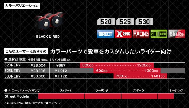 ご確認用 D.I.DxEVA RACING【数量限定】特務機関NERVをイメージしたDRIVE CHAIN