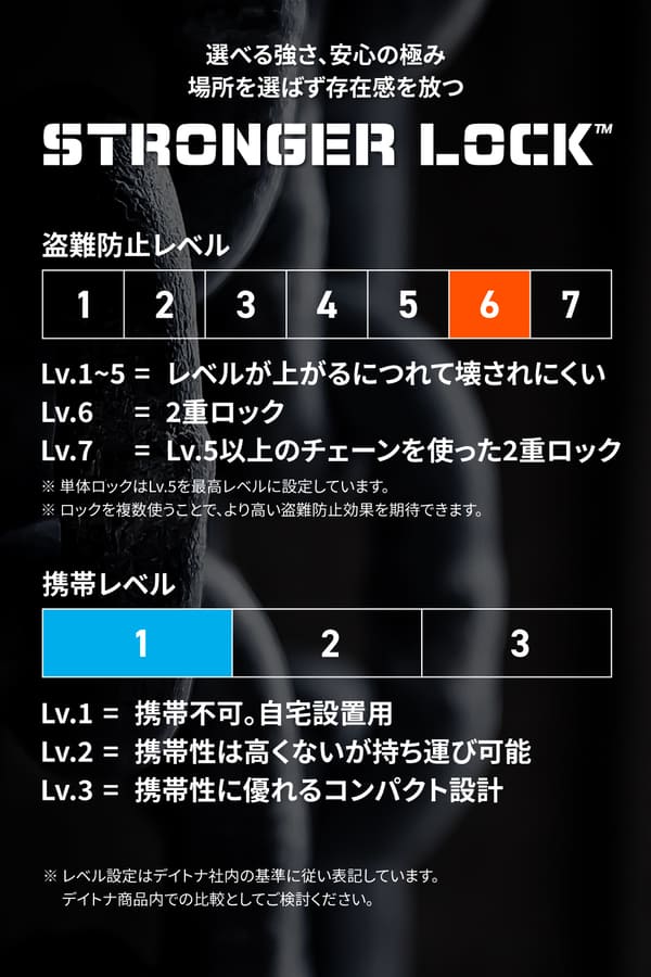 デイトナ(Daytona) バイク用 チェーンロック + ディスクロック 鍵1本で