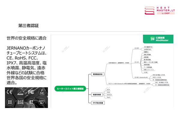 次世代型◆最新 LTシリーズ ★送料無料★Liberta 12VヒートレザーグローブLT TYPE-1・約2.5AMP【HEAT MASTER_LT】1秒発熱！新ヒーターユ