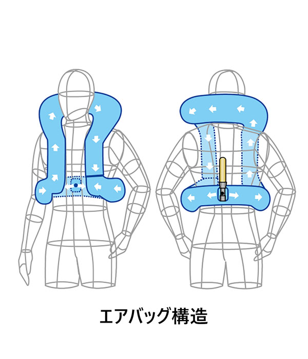 ★送料無料★hit-air RS-1 レースモデルエアバッグシステム！ 一体型エアバッグ・ハーネス /無限電光_5