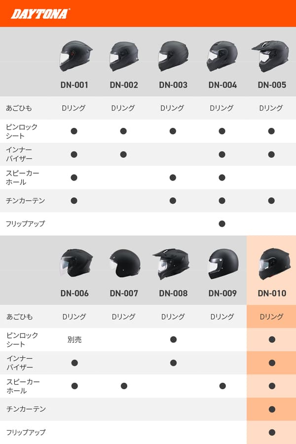 ☆送料無料☆デイトナ(Daytona) バイク用 ヘルメット システム SG規格
