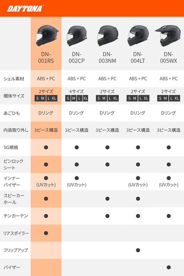 ★送料無料★デイトナ(Daytona) バイク用 ヘルメット フルフェイス SG規格 ABS+PC ピンロックシート付属 インナーバイザー / スピーカーホール 装備 DN-001RS_3