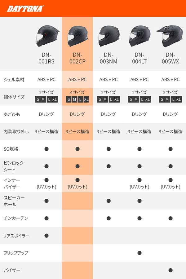 ★送料無料★デイトナ(Daytona) バイク用 ヘルメット フルフェイス SG規格 ABS+PC ピンロックシート付属 インナーバイザー装備 DN-002CP_3