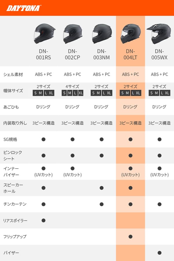 ★送料無料★デイトナ(Daytona) バイク用 ヘルメット フルフェイス SG規格 ABS+PC フリップアップ ピンロックシート付属 インナーバイザー / スピーカーホール 装備 DN-004LT_3