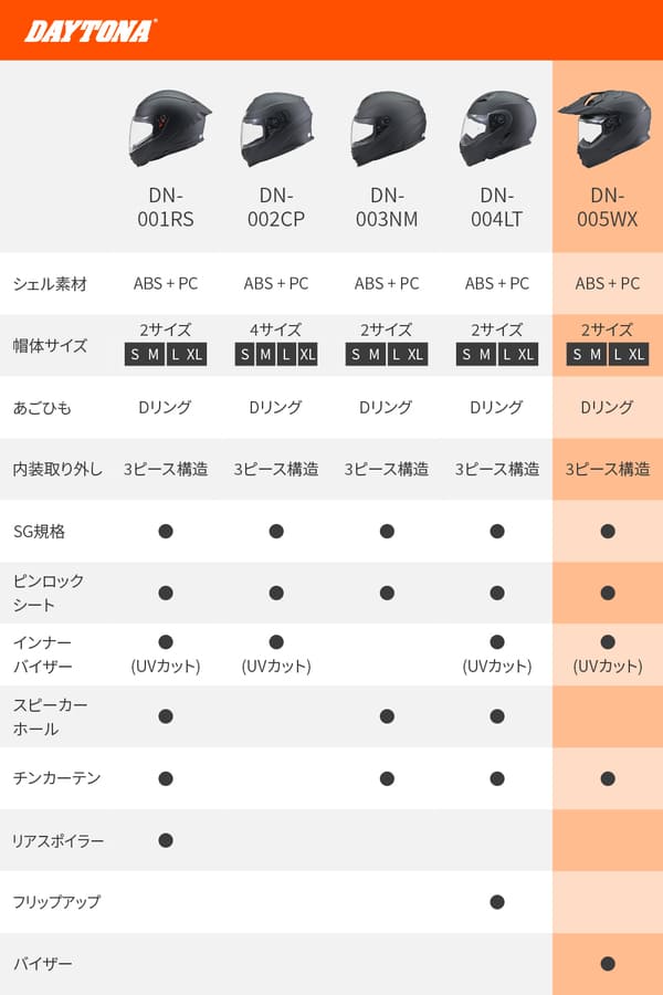 デイトナ(Daytona) バイク用 ヘルメット オフロード SG規格 ABS+PC