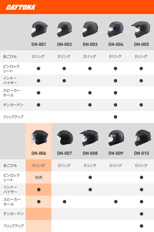 ★送料無料★デイトナ(Daytona) バイク用 ヘルメット ジェット SG規格 高強度ABS スポーツ設計 インナーバイザー / スピーカーホール 装備 DN-006SJ_1