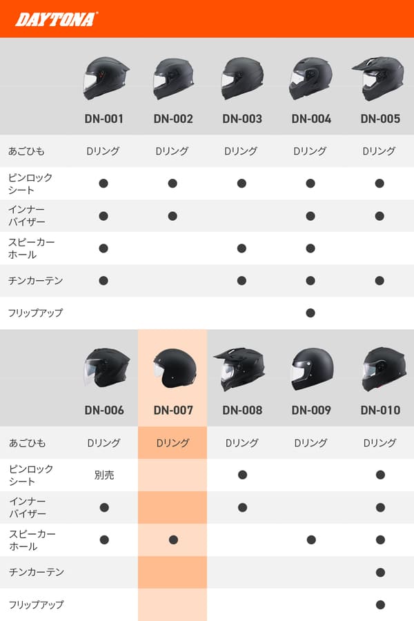☆送料無料☆デイトナ(Daytona) バイク用 ヘルメット ジェット SG規格
