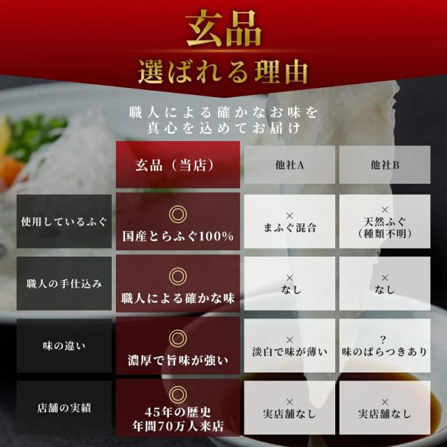大人気 とらふぐが2倍！玄セット（とらふぐ刺身／とらふぐちり鍋）_16