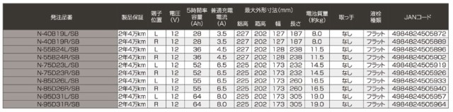 パナソニック カーバッテリー SB 標準車用 N-75D23L/SB