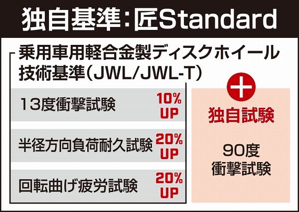 4x4エンジニアリング ブラッドレー フォージド 匠 ホイール マットチタンブロンズ 17インチ×8.0J -15 5H150 入数：1台分(4本)_8