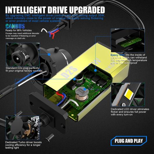 70W 6500K 15000lm D2S LED ライト CAN-BUS D3S プラグ プレイ ヘッドライト バルブ D1S D4S オート ランプ ターボ ヘッドランプ D4S・D2S AL-MM-2147 AL_3
