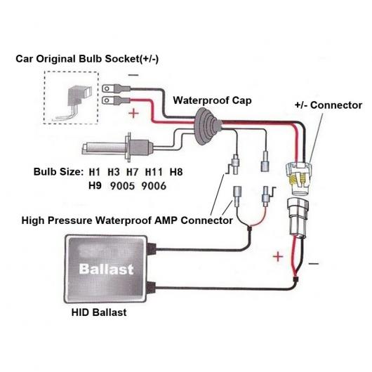 HID キセノン バラスト ヘッドライト キット H1 H3 H4 H7 H11 H27 9005