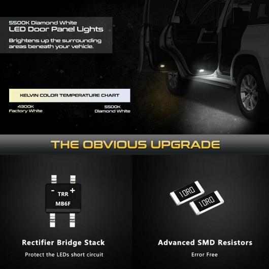 LED ドア カーテシー ライト 適用: トヨタ プリウス シエナ エスティマ ウィッシュ タンドラ カムリ GT86 オーリオン アヴァロン セコイア レッド フラッシュ・ホワイト AL-OO-0983 AL