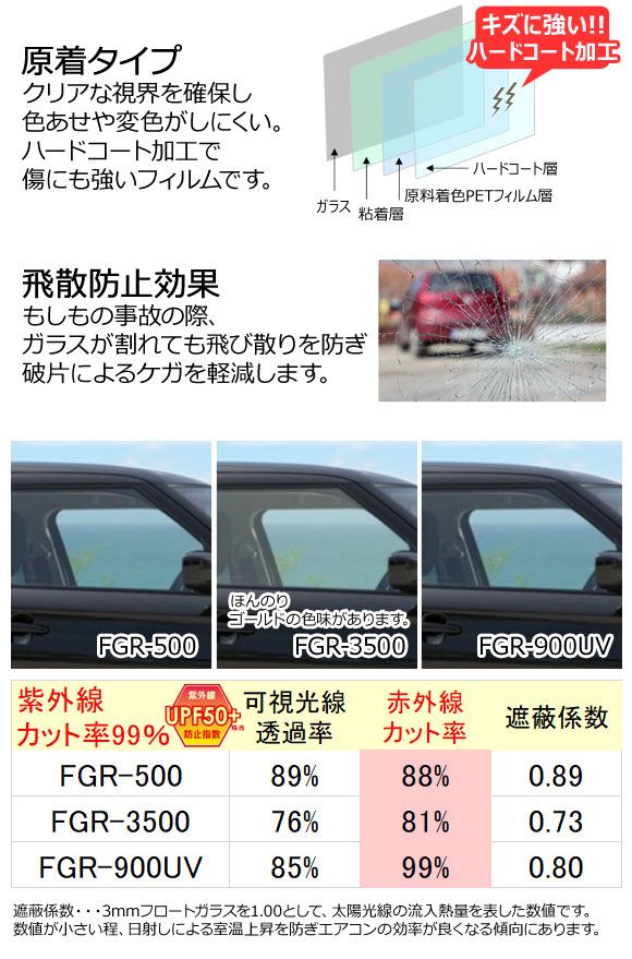 カーフィルム スバル フォレスター SK系 2018年07月〜 リアセット(1枚型) クリアフィルム FGR500 AP-WFFG0200-RDR1