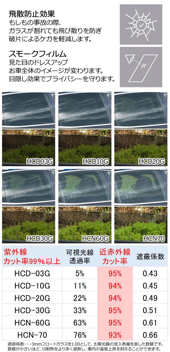 カーフィルム スバル R2 RC系 2003年12月〜2005年11月 リア