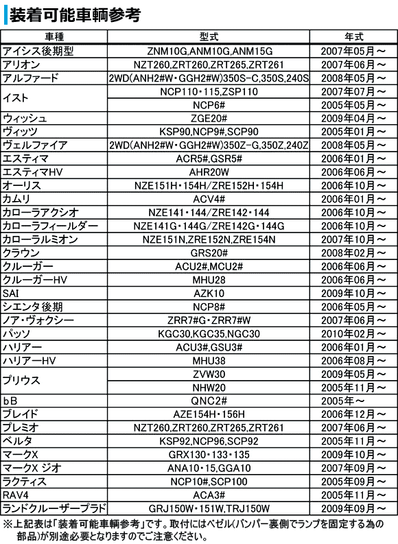 フォグランプ トヨタ プリウス 30系(ZVW30/ZVW35) 前期 2009年〜2011年 APFG-PR30 入数：1セット(左右)_4