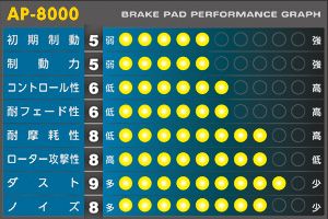 AP ブレーキパッド 1セット(左右) メルセデス・ベンツ W211(ワゴン) E320 211265C 2003年08月～2005年01月 リア APP SFIDA AP-8000 ブレーキパッド リア トヨタ ハリアー 入数：1