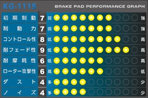 APP SFIDA KG-1115 ブレーキパッド リア ニッサン スカイライン 入数：1セット(左右) 032R