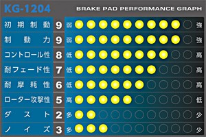 APP SFIDA KG-1204 ブレーキパッド フロント トヨタ スプリンタートレノ 入数：1セット(左右) 681F