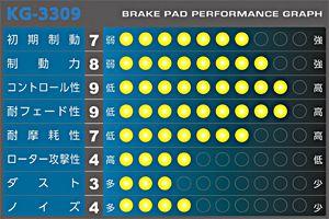 APP SFIDA KG-3309 ブレーキパッド フロント ホンダ シビック FD2 TYPE-R 2007年03月〜 入数：1セット(左右) 003F_1