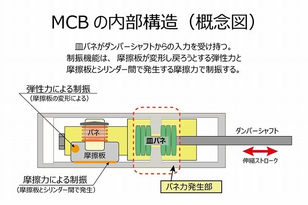 オートエクゼ/AutoExe モーションコントロールビーム マツダ