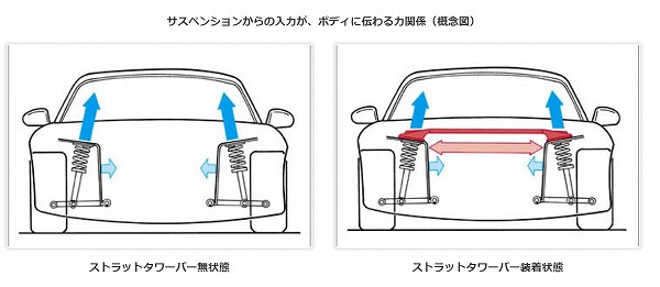 オートエクゼ/AutoExe ストラットタワーバー MND4000 フロント マツダ ロードスター ND系 全車