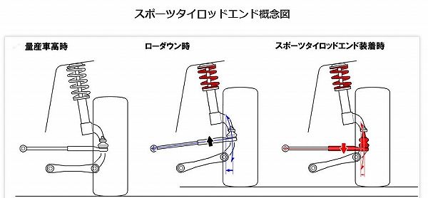 MAZDA3 車高調AutoExeスポーツサスペンションキットMBP7850 MAZDA3 車高調AutoExeスポーツサスペンションキットMBP7850 Street
