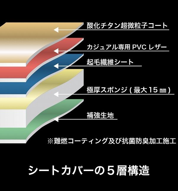 ベレッツァ アージオ シートカバー トヨタ bB NCP35 2000年02月〜2005