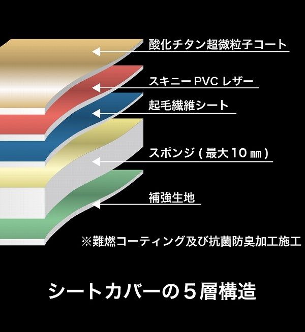 納品書　確認分 ベレッツァ ナチュラル シートカバー 日産 キャラバン E25 2007年09月
