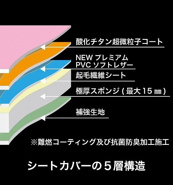 ベレッツァ プレミアム シートカバー トヨタ アイシス 10系 パンチング