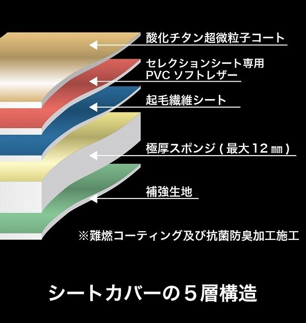 ベレッツァ セレクション シートカバー トヨタ シエンタ シエンタ ハイブリッド MXPC10G MXPL10G/MXPL15G 2022年09月〜 選べる6カラー T2036