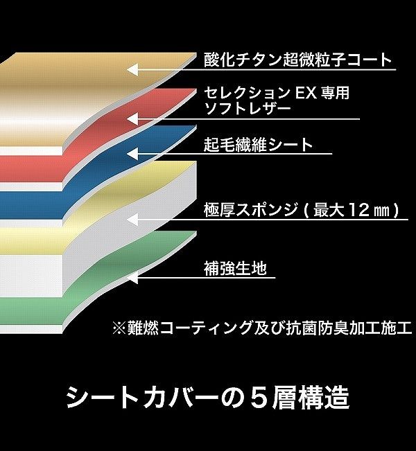 ぱっち ベレッツァ セレクションEX シートカバー 三菱 i(アイ) HA1W