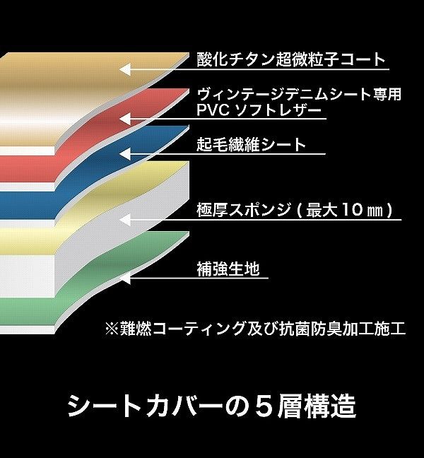 ベレッツァ ヴィンテージデニム シートカバー ホンダ オデッセイ RB3
