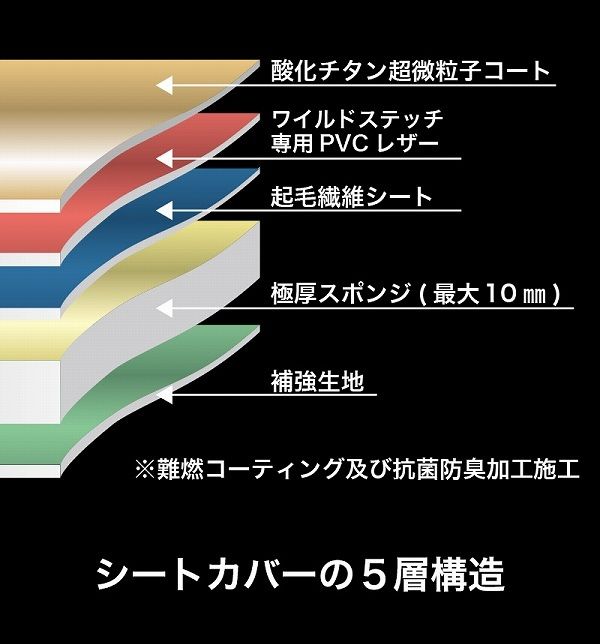 ベレッツァ ワイルドステッチ シートカバー トヨタ スバル ダイハツ ピクシスバン サンバーバン ハイゼットカーゴ 321系 331系 ベースカラー D7006