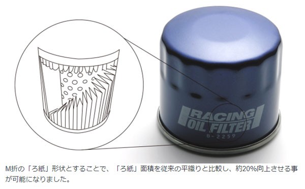 ブリッツ/BLITZ レーシングオイルフィルター B-3374 18713 ホンダ アコードワゴンの通販はau PAY マーケット -  オートパーツエージェンシー | au PAY マーケット－通販サイト - フィルター