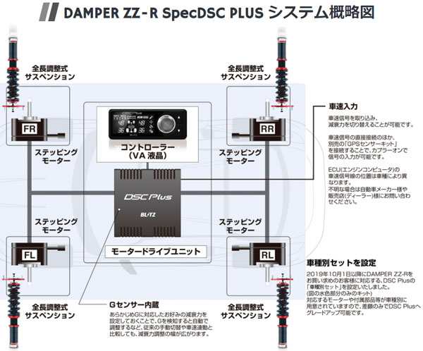 ブリッツ/BLITZ DAMPER ZZ-R Spec DSC PLUS 車高調キット 98766