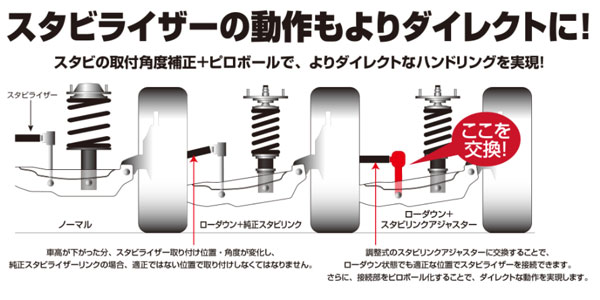 ブリッツ/BLITZ スタビリンクアジャスター リア スバル インプレッサ 93199_1