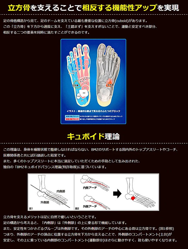 BMZ CCLPロードレーサープロ6 インソール レッド ロードバイク専用 選べる5サイズ BMZ CCLPロードレーサープロ6 インソール レッド ロードバイク専用
