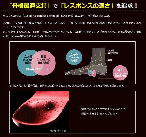 BMZ CCLPロードレーサープロ6 インソール レッド ロードバイク専用