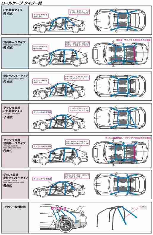 人気 おすすめ クスコ SAFETY21 ロールケージ ワークスタイプ 11点式 281 270 W11 ニッサン スカイライン 