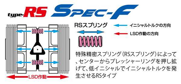 クスコ type RS LSD 2way(1＆2way) LSD 985 F2 リア トヨタ クラウン