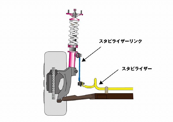 D-MAX 調整式スタビライザーリンク フロント ホンダ インサイト ZE2 2WD DMSLL230M10SETの通販はau PAY マーケット -  オートパーツエージェンシー | au PAY マーケット－通販サイト