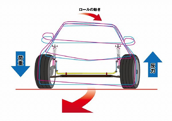 D-MAX 調整式スタビライザーリンク フロント ホンダ インサイト ZE2 2WD DMSLL230M10SETの通販はau PAY マーケット -  オートパーツエージェンシー | au PAY マーケット－通販サイト