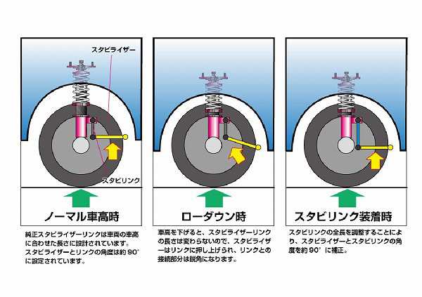 D-MAX 調整式スタビライザーリンク フロント ホンダ インサイト ZE2 2WD DMSLL230M10SET｜au PAY マーケット