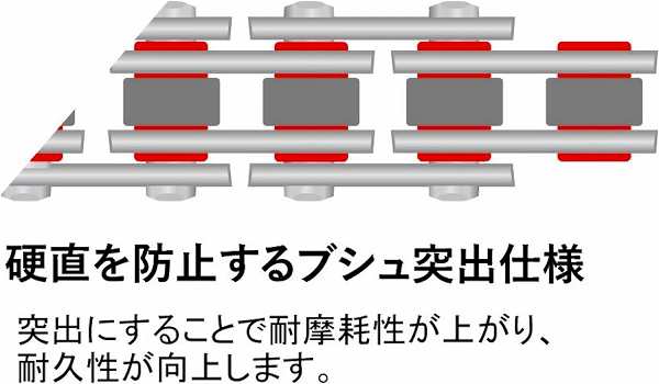 EKチェーン/江沼チェーン SRシリーズ(強化タイプ) ノンシールチェーン スズキ TF125E 125cc スチール 428 120L 継手：SPJ  428SR 2輪の通販はau PAY マーケット - オートパーツエージェンシー | au PAY マーケット－通販サイト