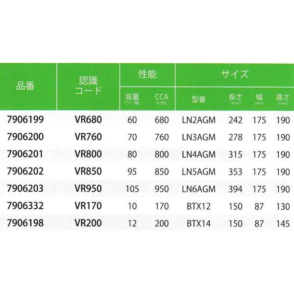 FIAMM(フィアム) ecoFORCE AGM サブバッテリー VR200 アイドリングストップ搭載車対応 7906198の通販はau PAY  マーケット - オートパーツエージェンシー - カー用品・バイク用品