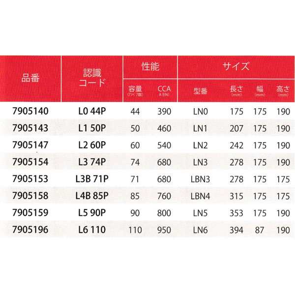 FIAMM(フィアム) TITANIUM バッテリー L3 B71P アイドリングストップ非搭載車対応 輸入車汎用 7905153