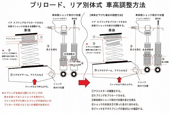 ファイナルコネクション スーパーキッズツイン 車高調 ダイハツ