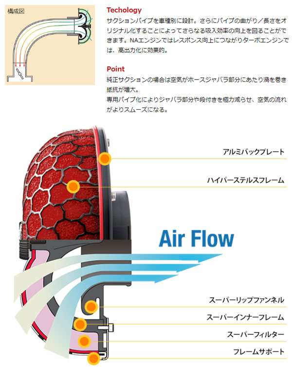 HKS レーシングサクション エアクリーナーキット 70020-AM106 ミツビシ